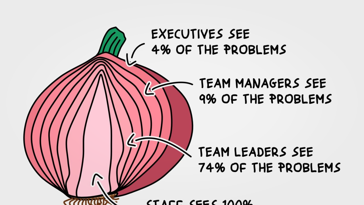 How to Build Confidence in Your UX Work