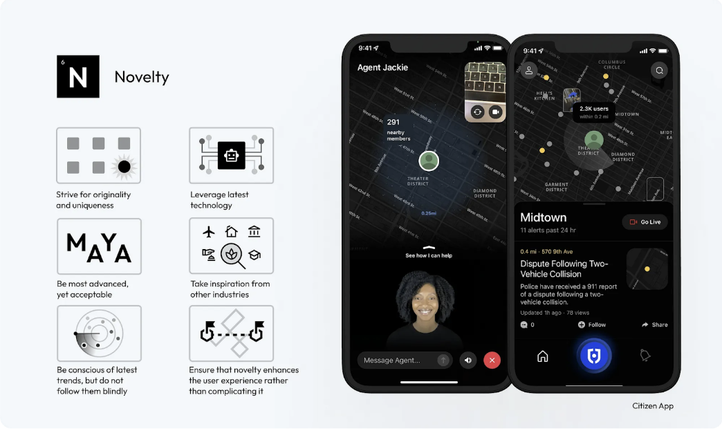 58 "Elegant Formula" Secrets for Top-Notch User Interface Design