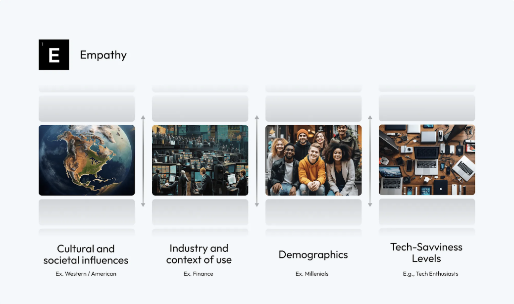 58 "Elegant Formula" Secrets for Top-Notch User Interface Design