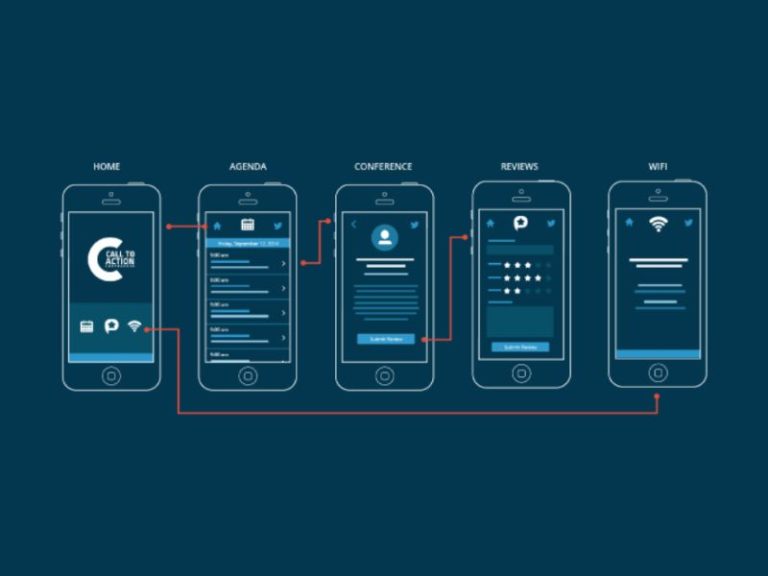 Mastering UI UX Design: A Comprehensive Guide - Digital Product Design ...