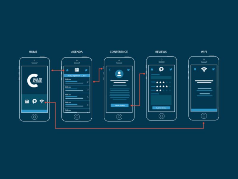 The basics of UI/UX design