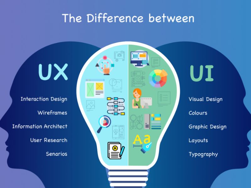 UX vs. UI: Understanding the key differences
