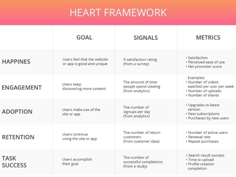 A Deep Dive into UI/UX Metrics and KPIs