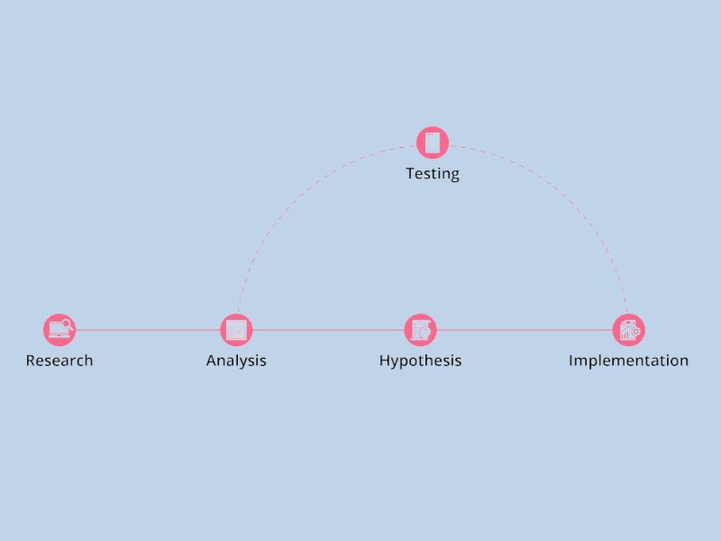 A Deep Dive into UI/UX Metrics and KPIs
