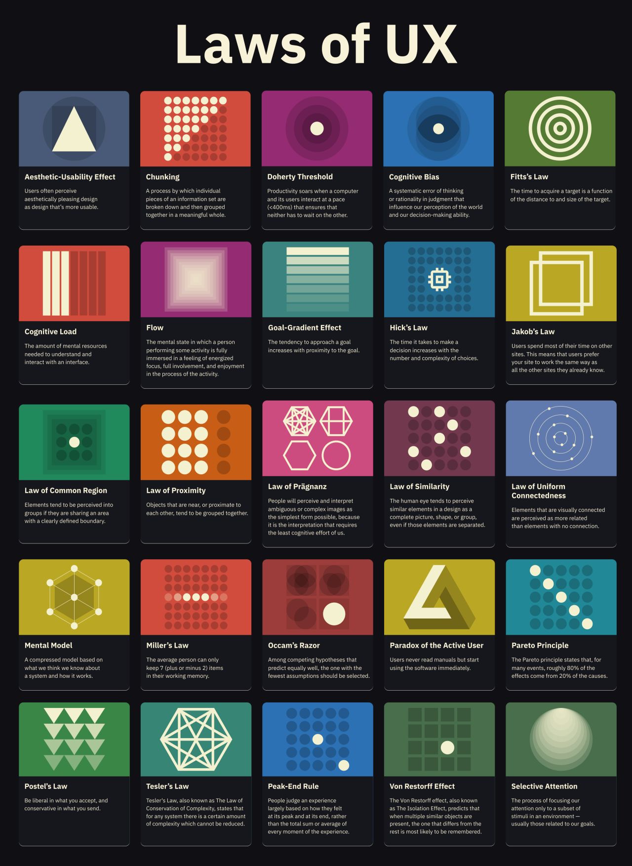 Beyond the laws: Why mastering common usability patterns gives you a real UX advantage