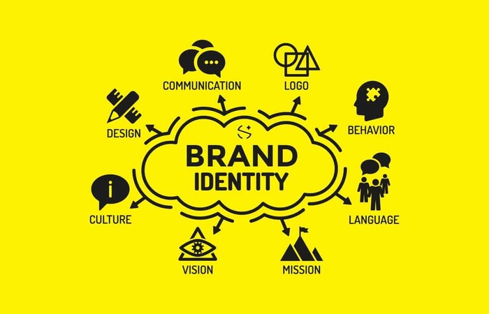 Brand Identity: How to Create a Visual System That Defines Your Business