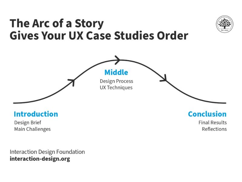 Measuring UX success: A comprehensive guide to KPIs (key performance indicators) for data-driven design