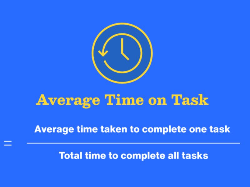 Measuring UX success