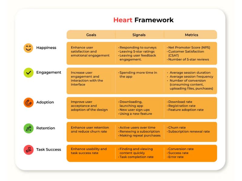 Measuring UX success
