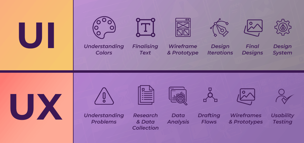 UI/UX Design Roadmap