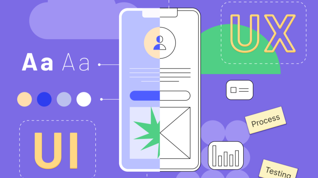 UI/UX Design Roadmap
