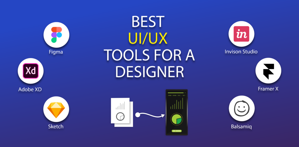Top UI/UX Design Tools 2025: Complete Guide for Designers, Developers & Product Teams