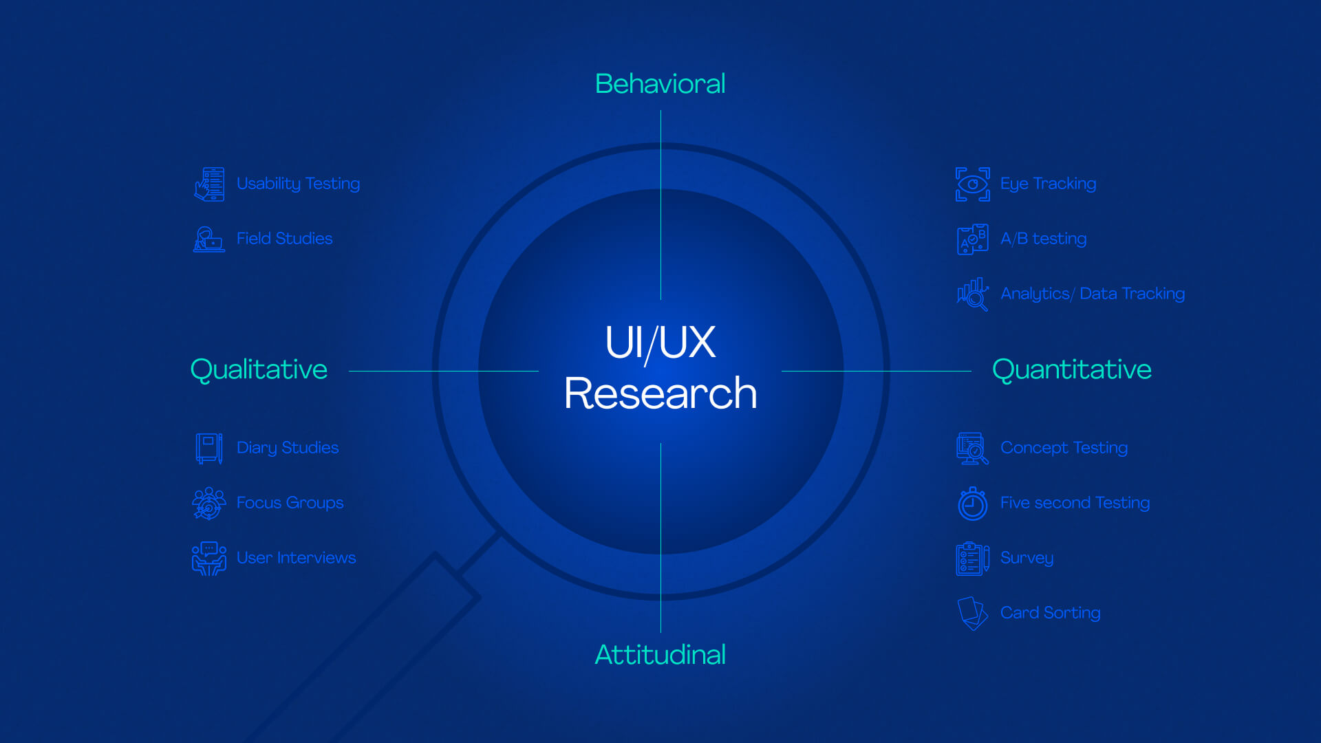 Academic UI/UX Research: Key Conferences, Journals, and Emerging Trends