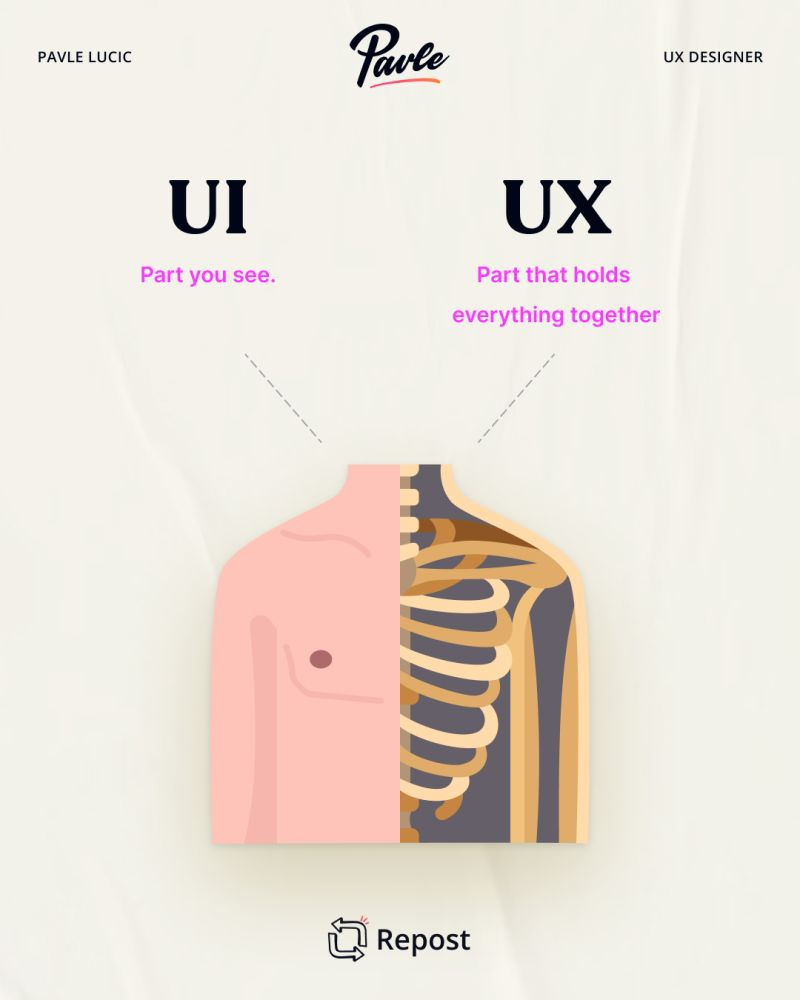 UI vs UX: Stunning looks vs seamless experience – Which reigns supreme?
