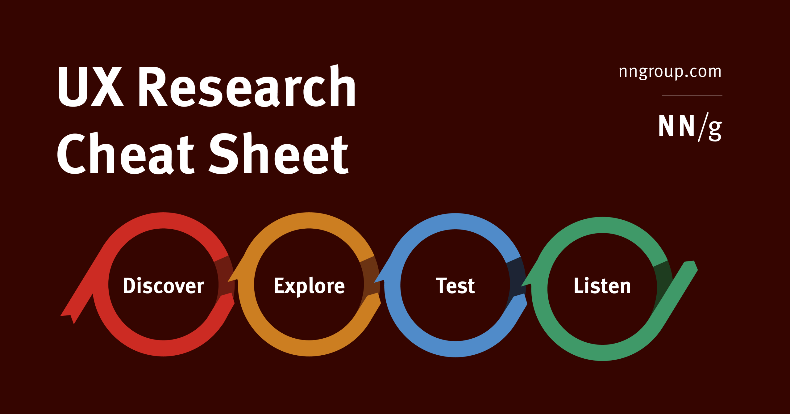 5 powerful ways to conduct UX research without user interviews