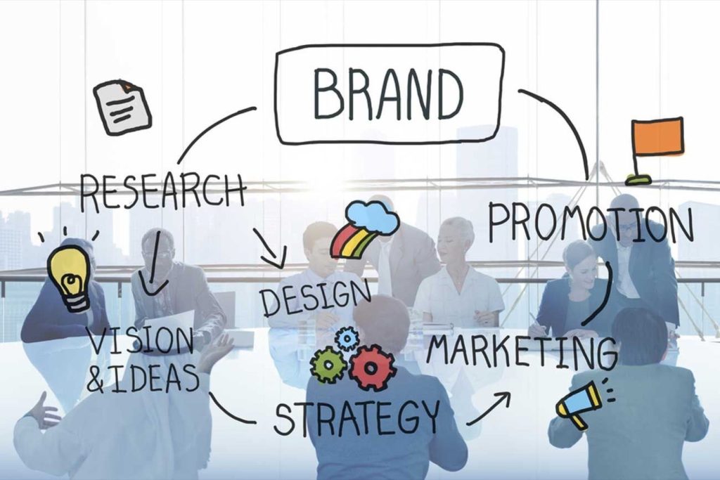Branding Strategy